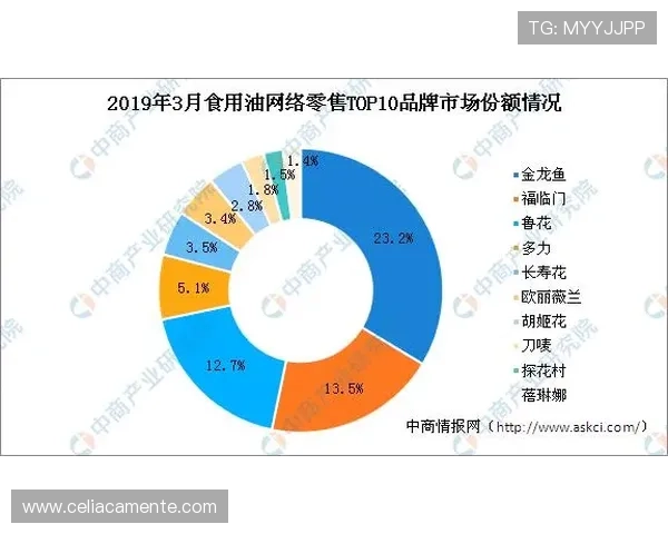 九游j9集团在游戏行业中的市场份额与竞争优势分析